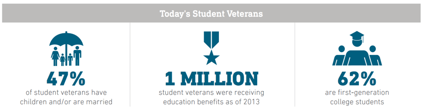 Todays_veteran_students.png